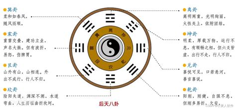 八卦桌|八卦（中国古人认识世界时对事物的归类）